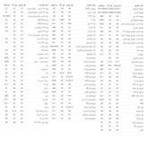 هدلایت سام مدل